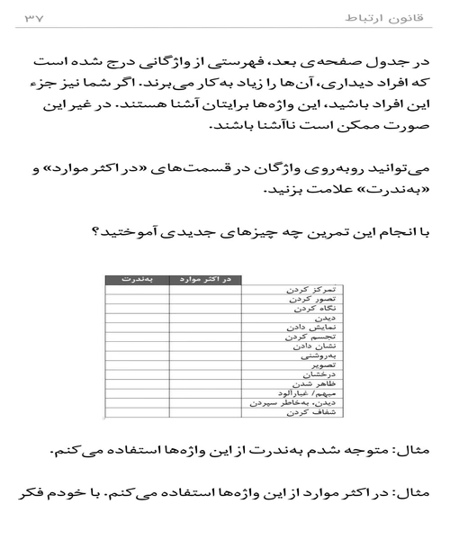قانون ارتباط - نمونه اول - جزیره کتاب های الکترونیکی
